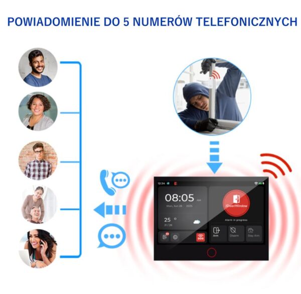 Nowoczesny Zestaw Alarmowy Tuya Smart Wi-Fi GSM AlarmZone G74-4G - obrazek 5