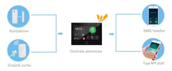 Nowoczesny Zestaw Alarmowy Tuya Smart Wi-Fi GSM AlarmZone G74-4G - obrazek 3